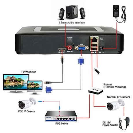 Síťový AHD DVR/NVR Hybrid DVR videorekordér Evtevision ES-N1916, černá